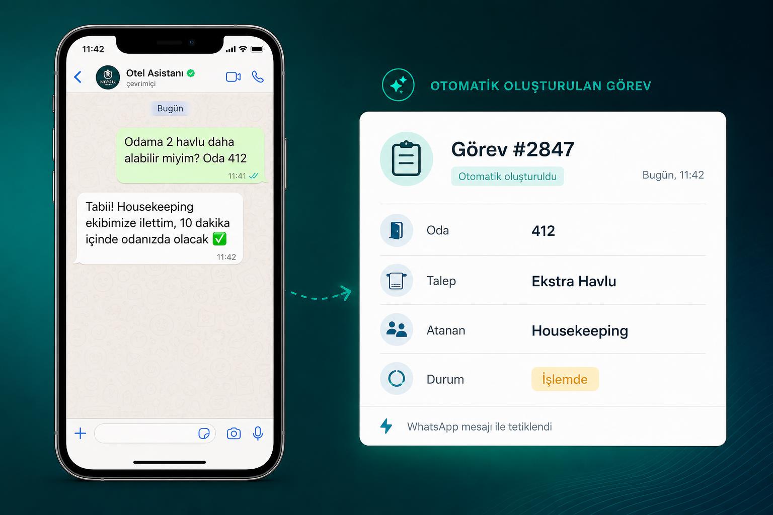 Misafir talebinden otomatik oluşturulan housekeeping görevi