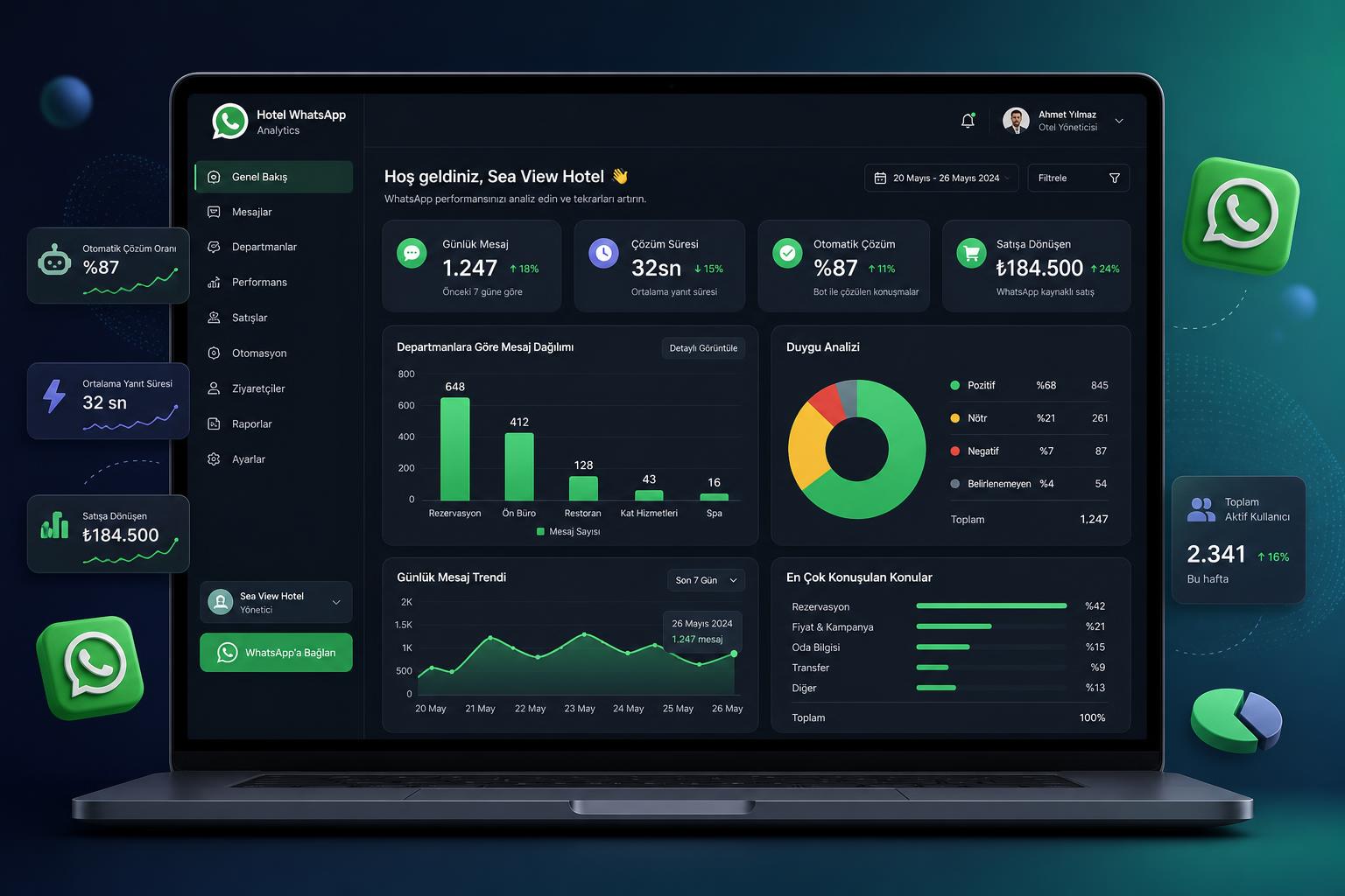 Elektraweb WhatsApp analytics yönetim panosu